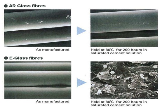 الیاف شیشه AR در نما جی آر سی